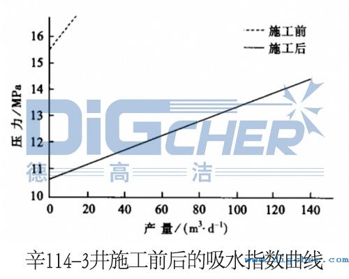 ��114-3��ʩ��ǰ�����ˮָ��(sh��)����(xi��n)