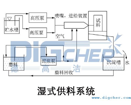 ��ʽ����ϵ�y(t��ng)