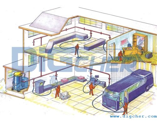 �������m�坍ϵ�y(t��ng)ʾ��D