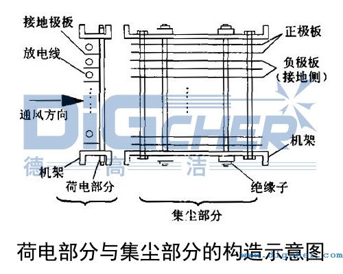 ��늲����c���m���ֵĘ�(g��u)��ʾ��D