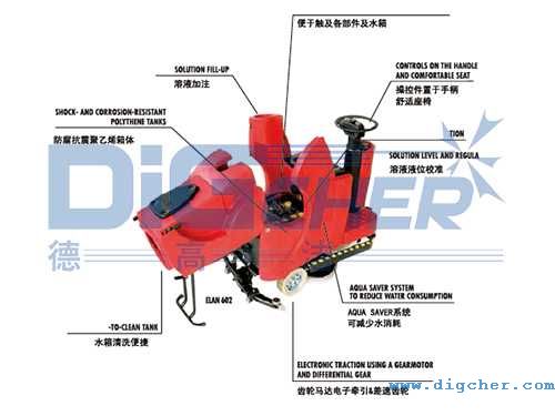 ELAN�{�ʽϴ�ؙC�Y(ji��)��(g��u)�D