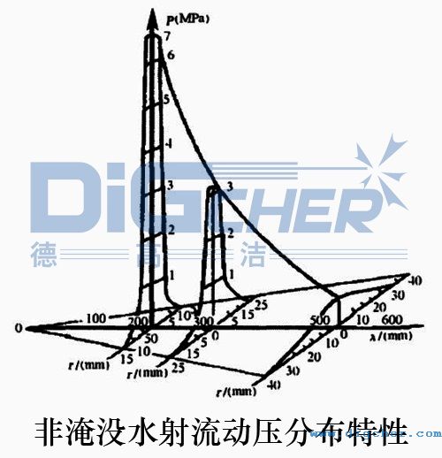 ���͛]ˮ�����Ӊ��ֲ�����