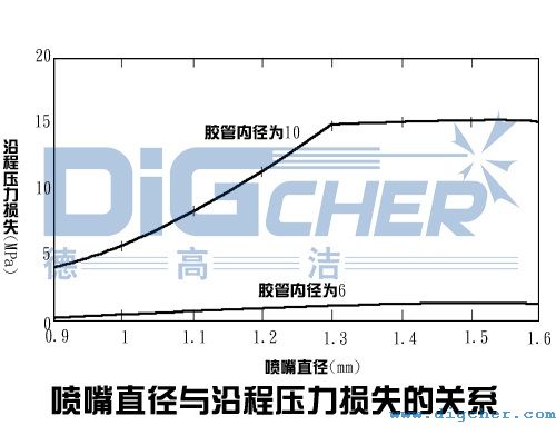 ����ֱ���c�س̉����pʧ���P(gu��n)ϵ